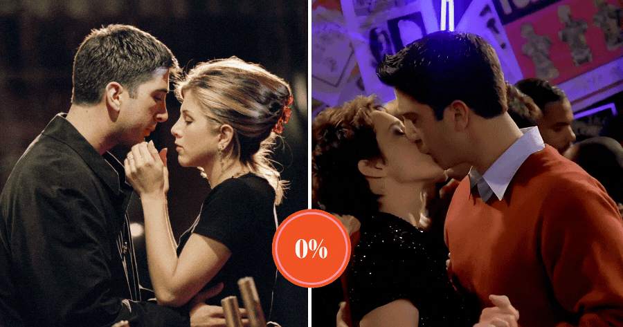 What % Will You Cheat In Love?